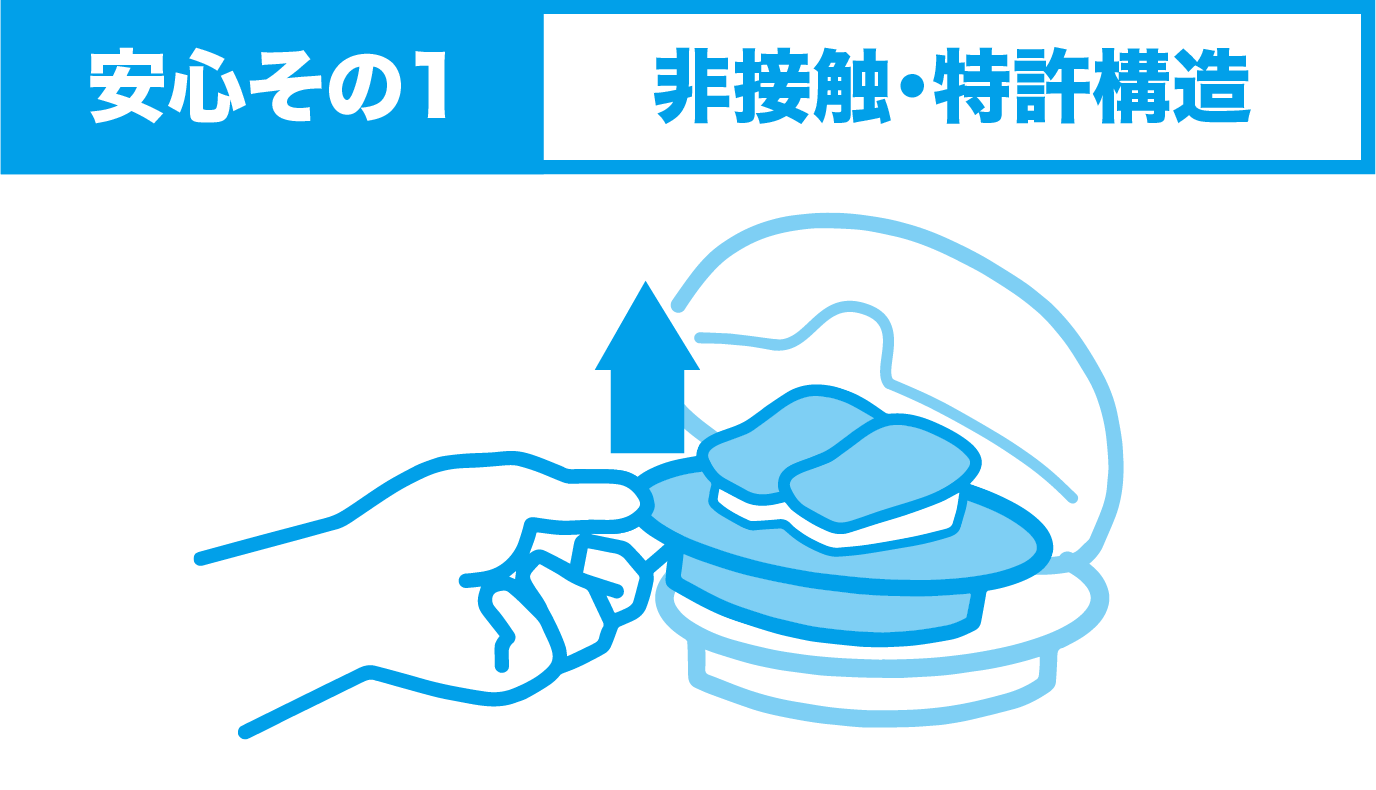 安心その1 非接触・特許構造