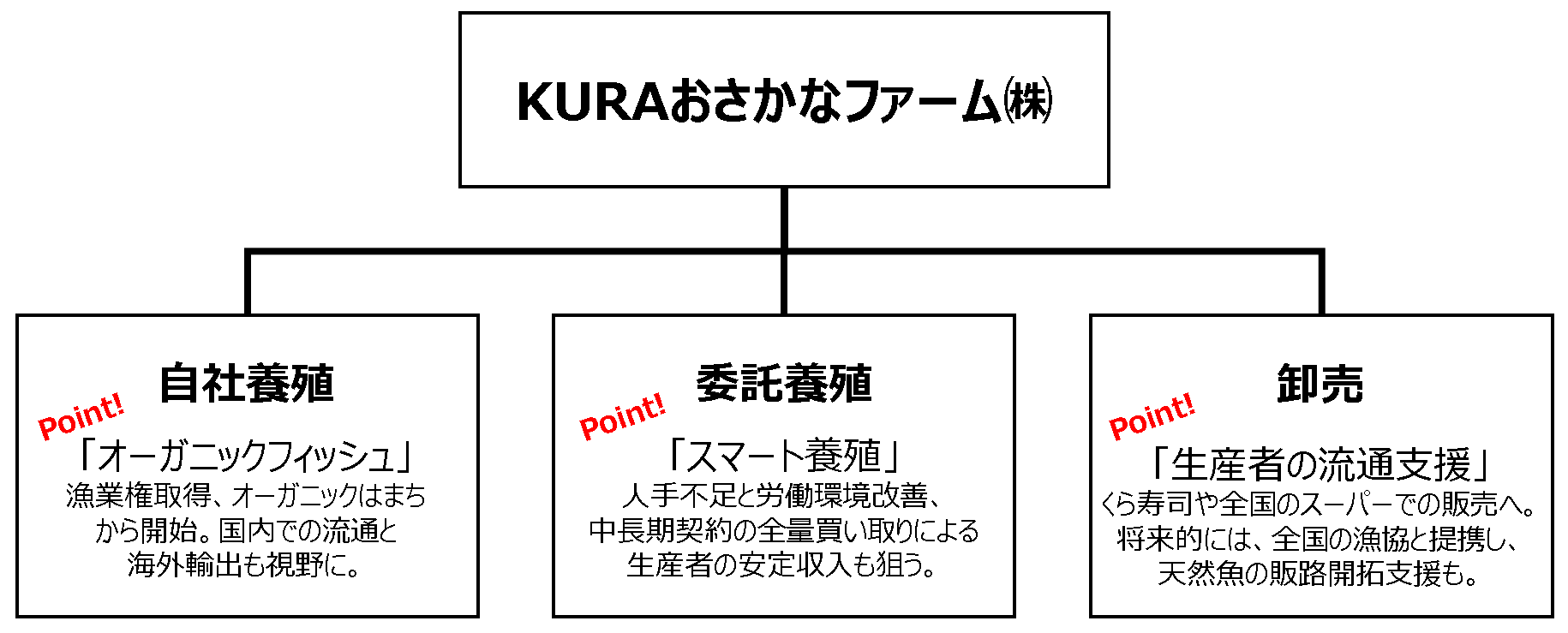 KURAおさかなファーム事業図.png