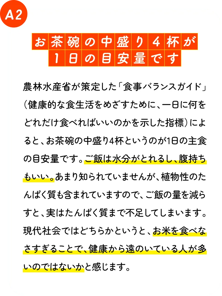 お茶碗の中盛4杯が1日の目安量です。 農林水産省が策定した「食事バランスガイド」（健康的な食生活をめざすために、一日に何をどれだけ食べればいいのかを示した指標）によると、お茶碗の中盛り4杯というのが1日の主食の目安量です。ご飯は水分がとれるし、腹持ちもいい。あまり知られていませんが、植物性のたんぱく質も含まれていますので、ご飯の量を減らすと、実はたんぱく質まで不足してしまいます。現代社会ではどちらかというと、お米を食べなさすぎることで、健康から遠のいている人が多いのではないかと感じます。