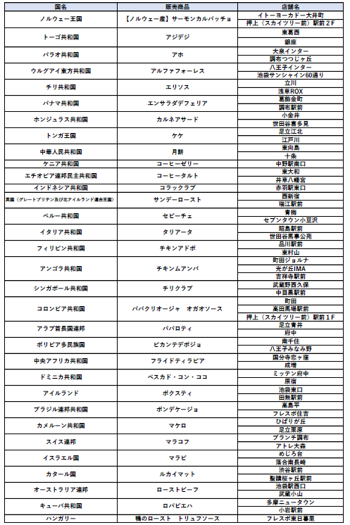 東京販売店舗一覧.png