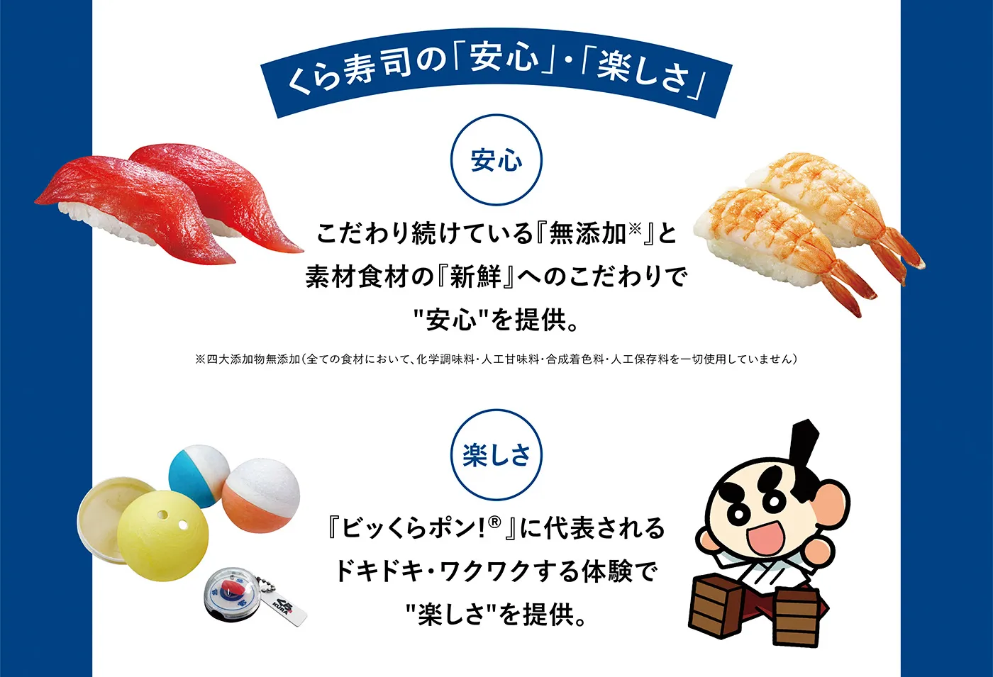 くら寿司の「安心」・「楽しさ！［安心］こだわり続けている『無添加※』と素材食材の『新鮮』へのこだわりで「安心」を提供。［楽しさ］『ビッくらポン！』に代表されるドキドキ・ワクワクする体験で「楽しさ」を提供