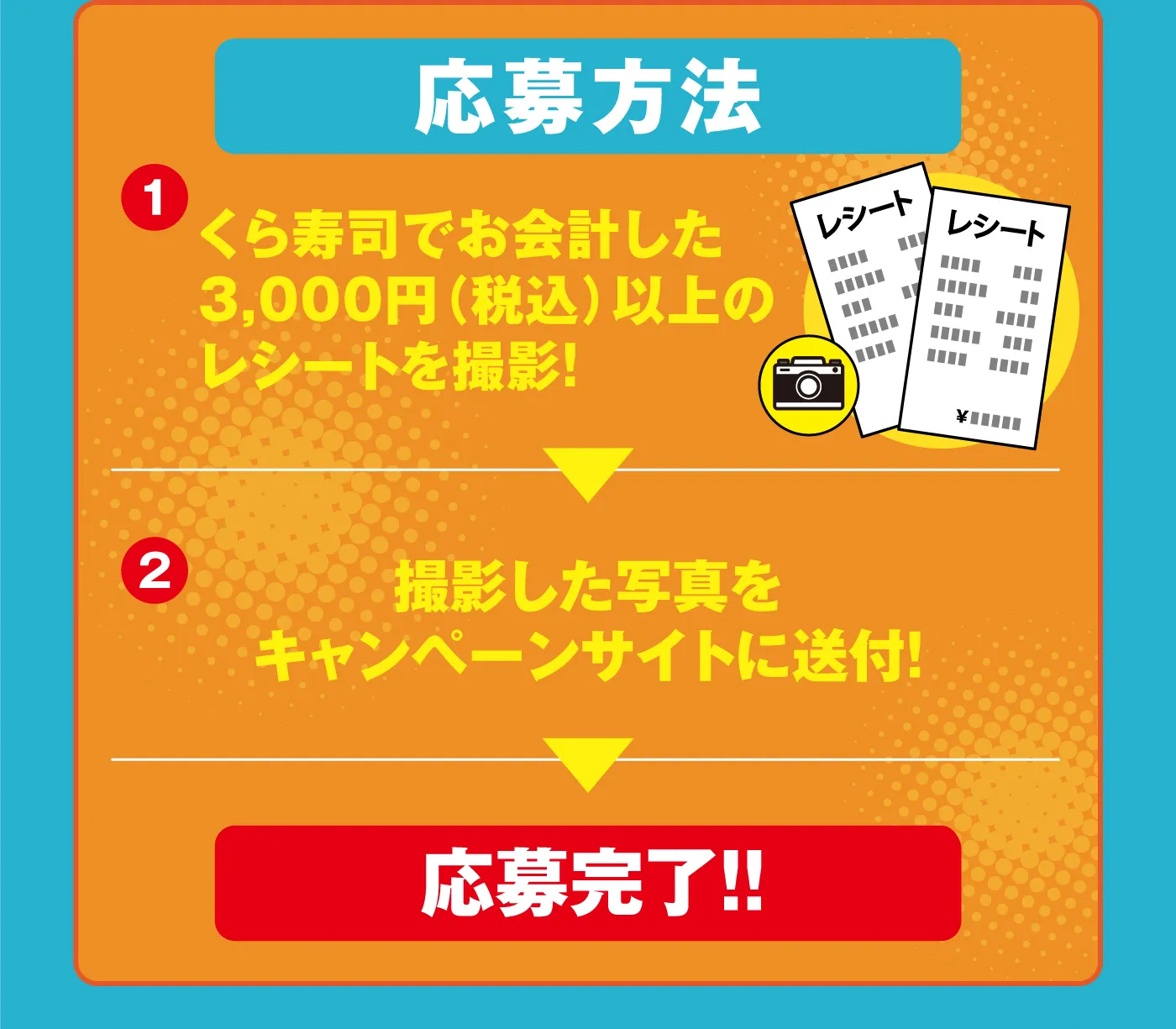 応募方法