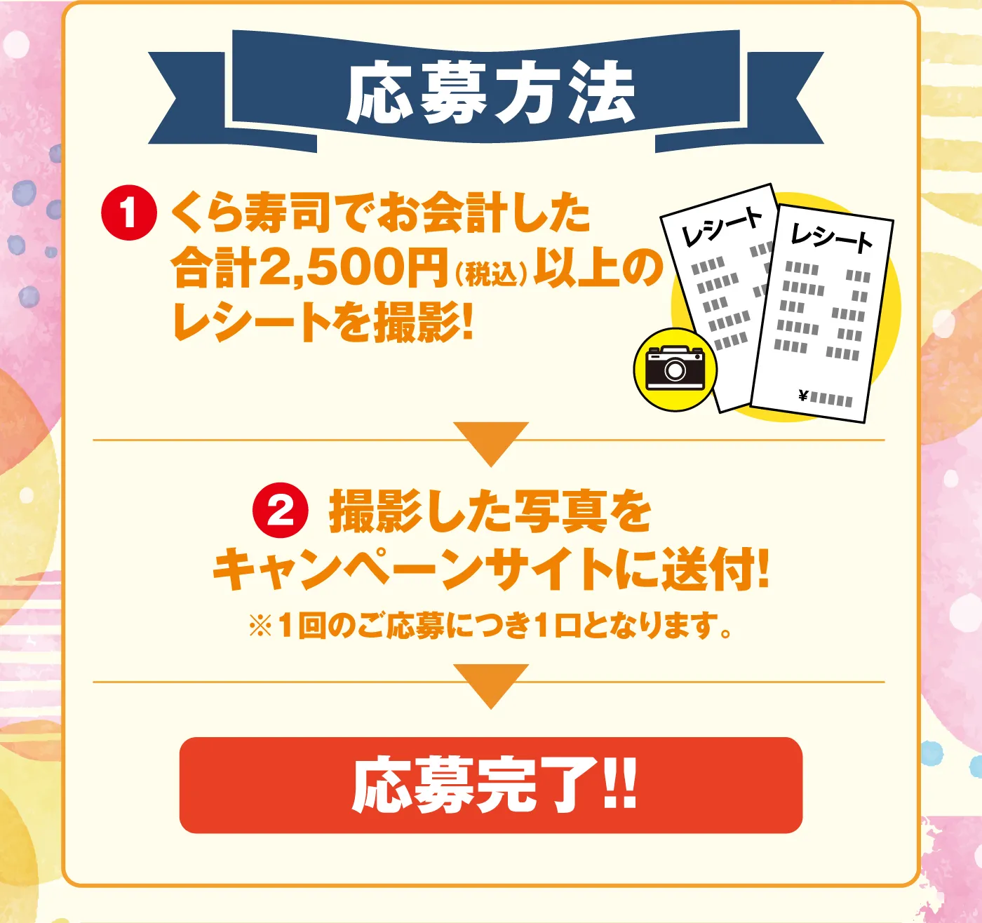 「応募方法」①くら寿司でお会計した合計2,500円（税込）以上のレシートを撮影！／②撮影した写真をキャンペーンサイトに送付！※1回のご応募につき1口となります。／応募完了！！