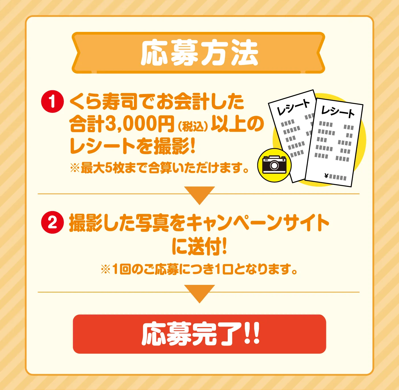 ［応募方法］1．くら寿司でお会計した合計3,000円（税込）以上のレシートを撮影！※最大5枚まで合算いただけます。→2．撮影した写真をキャンペーンサイトに送付！※1回のご応募につき10となります。→応募完了！！